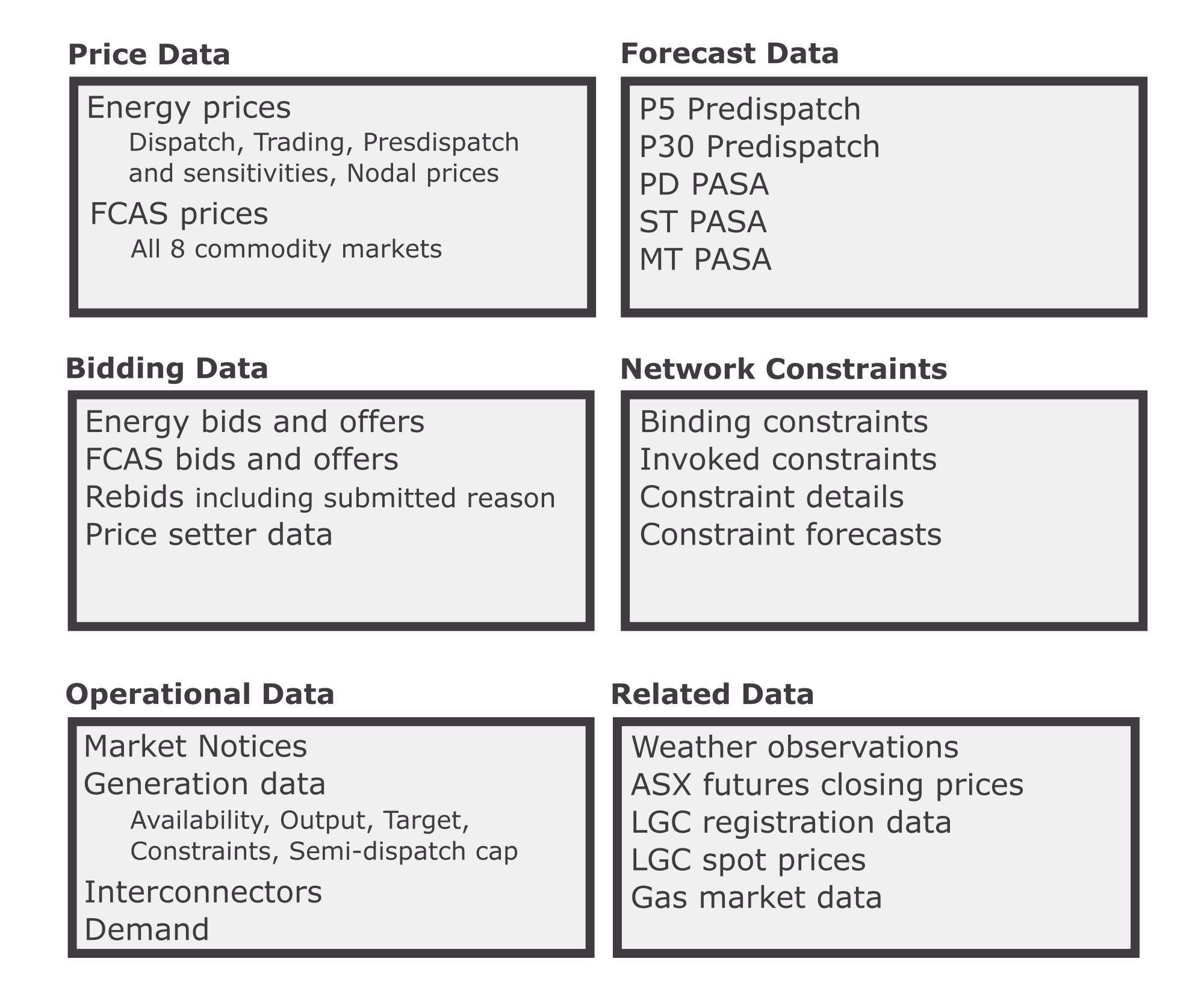 coverage table